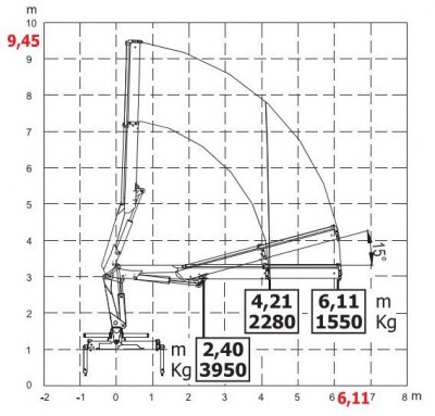 HC105 wykres 2