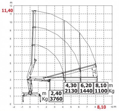 HC105 wykres 3