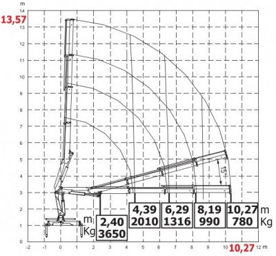 HC105 wykres 4