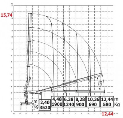 HC105 wykres 5