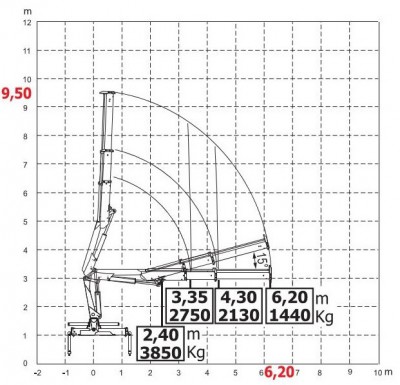 HC105 wykres 7