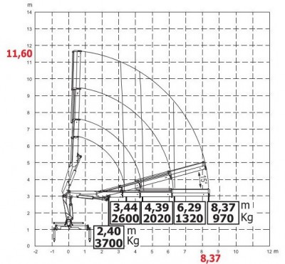 HC105 wykres 8