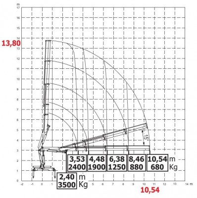 HC105 wykres 9