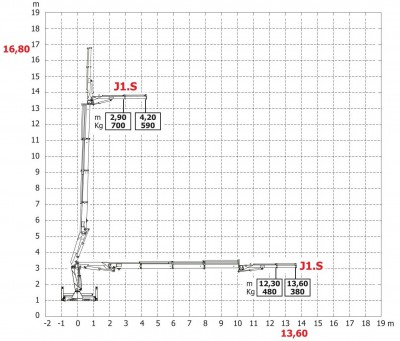 HC105JIB wykres 2