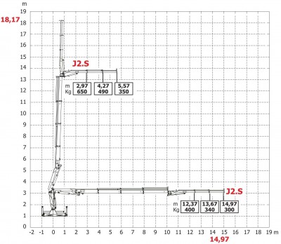 HC105JIB wykres 4
