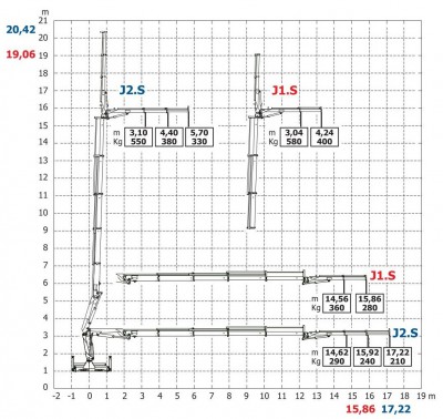 HC105JIB wykres 6