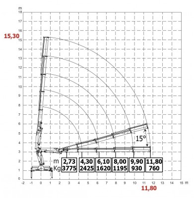 HC130 wykres 5