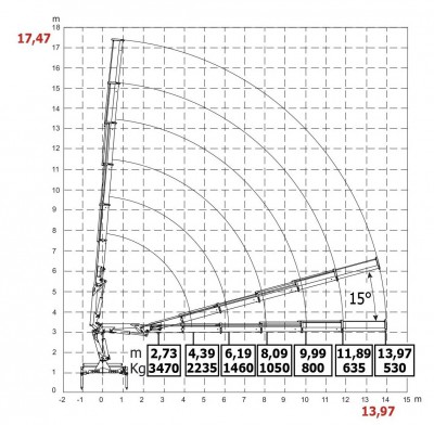 HC130 wykres 6