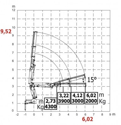 HC130BC wykres 2
