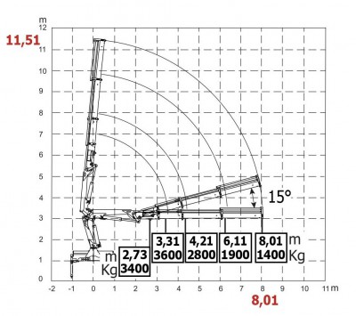 HC130BC wykres 3