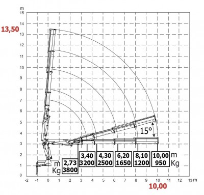 HC130BC wykres 5