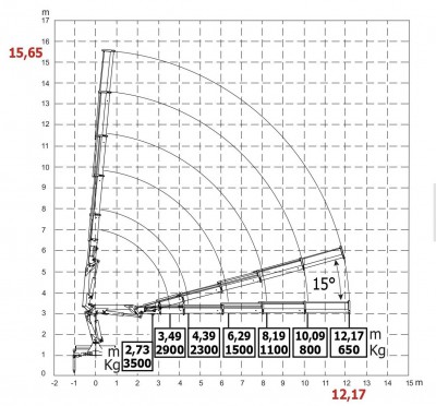 HC130BC wykres 6