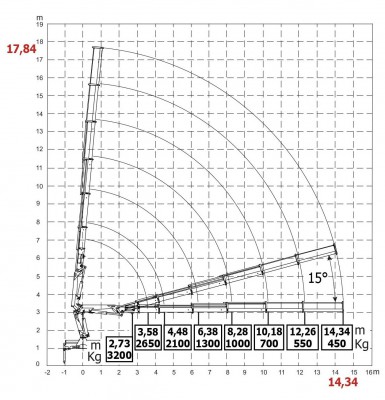 HC130BC wykres 8