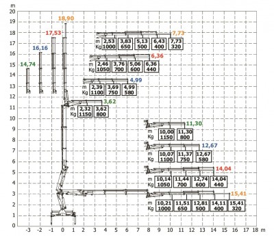 HC130JIB M-S wykres 1