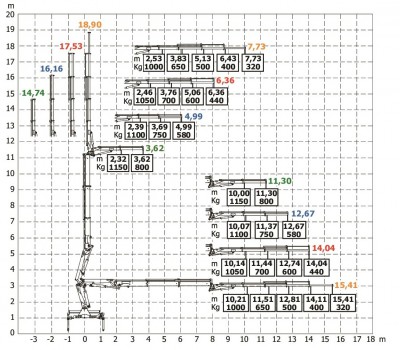 HC130JIB M-S wykres 2