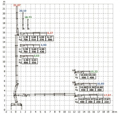HC130JIB M-S wykres 3