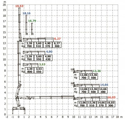 HC130JIB M-S wykres 4