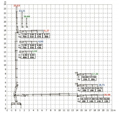 HC130JIB M-S wykres 5