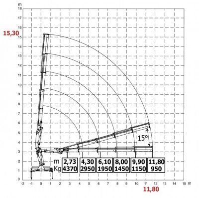 HC150 wykres 5