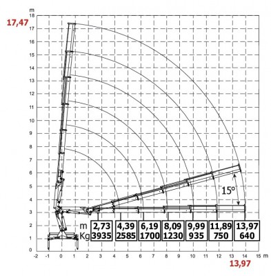 HC150 wykres 6