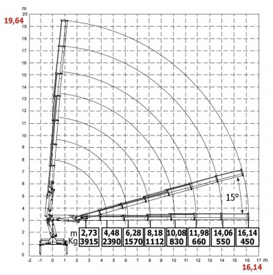 HC150 wykres 8