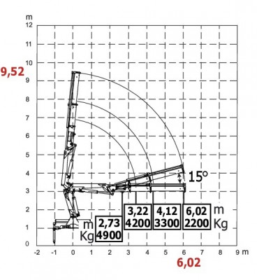HC150BC wykres 2