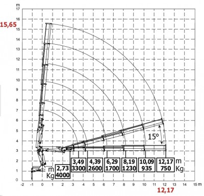 HC150BC wykres 6