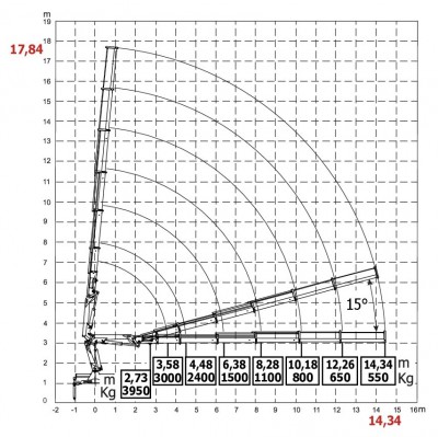 HC150BC wykres 8