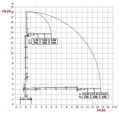 HC150JIB wykres 2