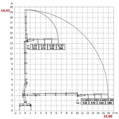 HC150JIB wykres 3