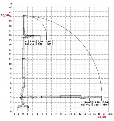 HC150JIB wykres 4