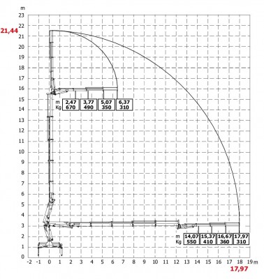 HC150JIB wykres 6