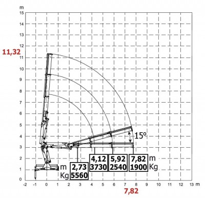 HC170 wykres 3