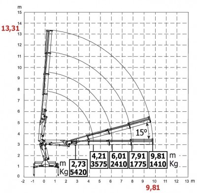 HC170 wykres 4