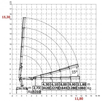 HC170 wykres 5