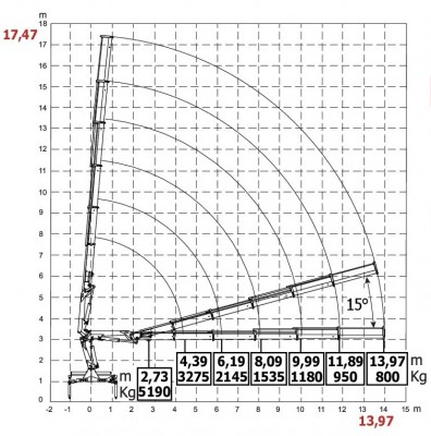 HC170 wykres 6