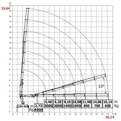 HC170 wykres 8