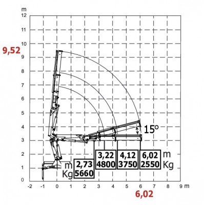 HC170BC wykres 2