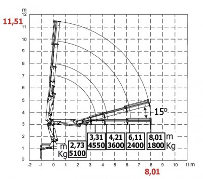 HC170BC wykres 3