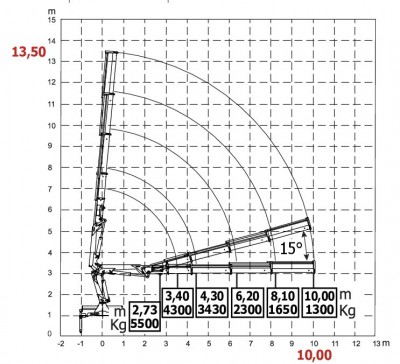 HC170BC wykres 5