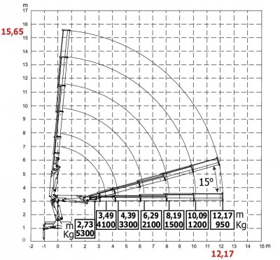 HC170BC wykres 6