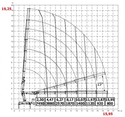 HC190 wykres 8