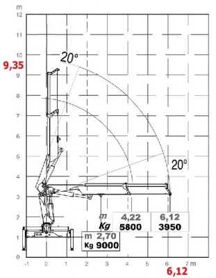 HC250 wykres 2