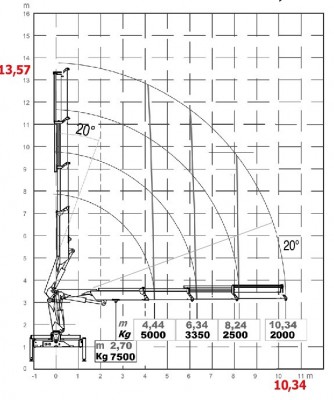 HC250 wykres 4