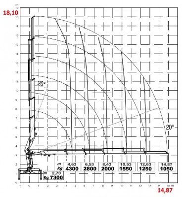 HC250 wykres 7