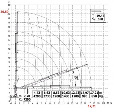 HC250 wykres 9