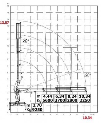 HC280 wykres 4