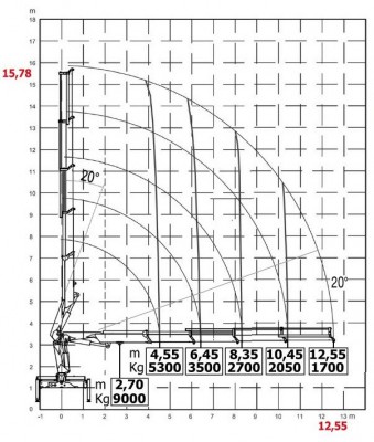 HC280 wykres 5