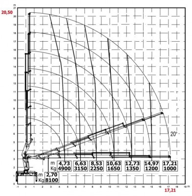 HC280 wykres 8