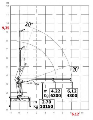 HC300 wykres 2